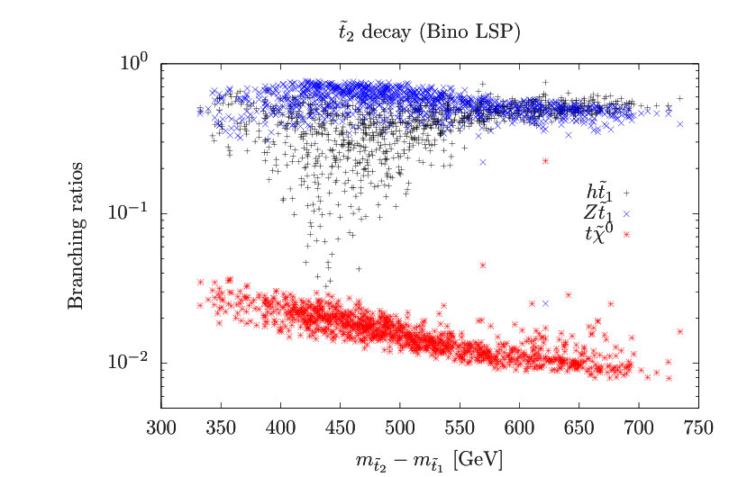 Figure 12