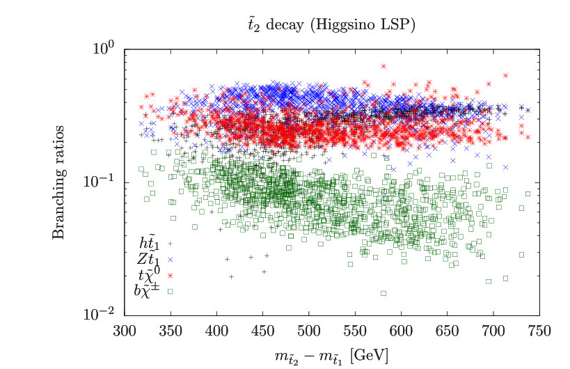 Figure 13