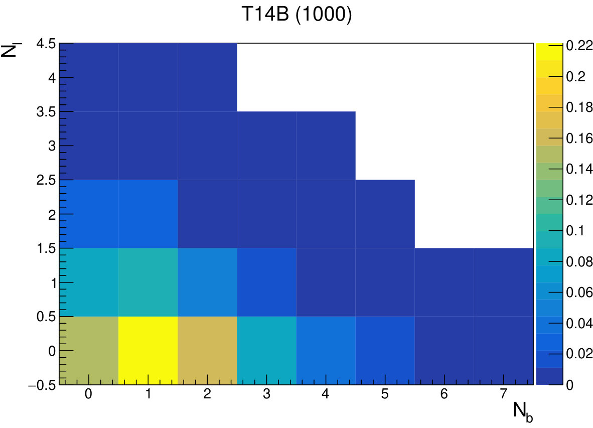 Figure 14
