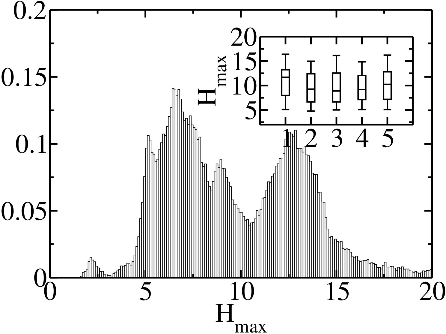 Figure 18