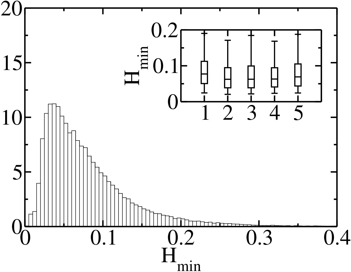 Figure 19