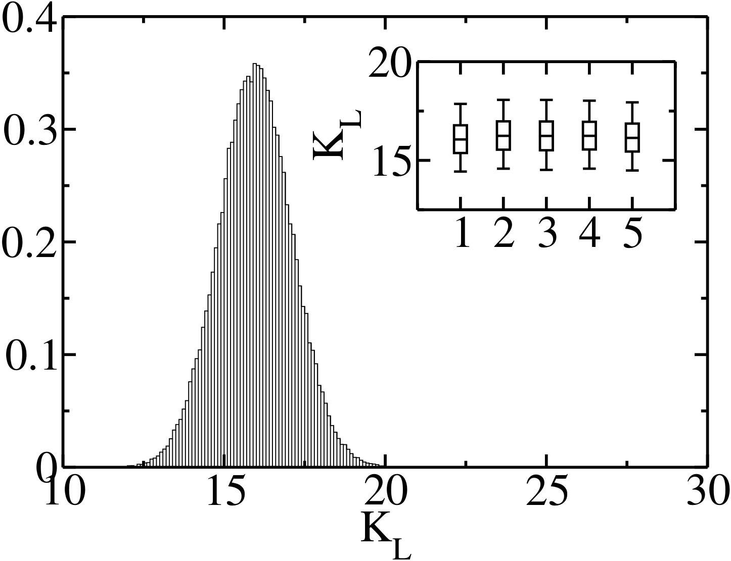 Figure 20