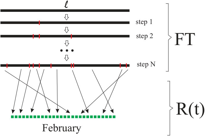 Figure 21