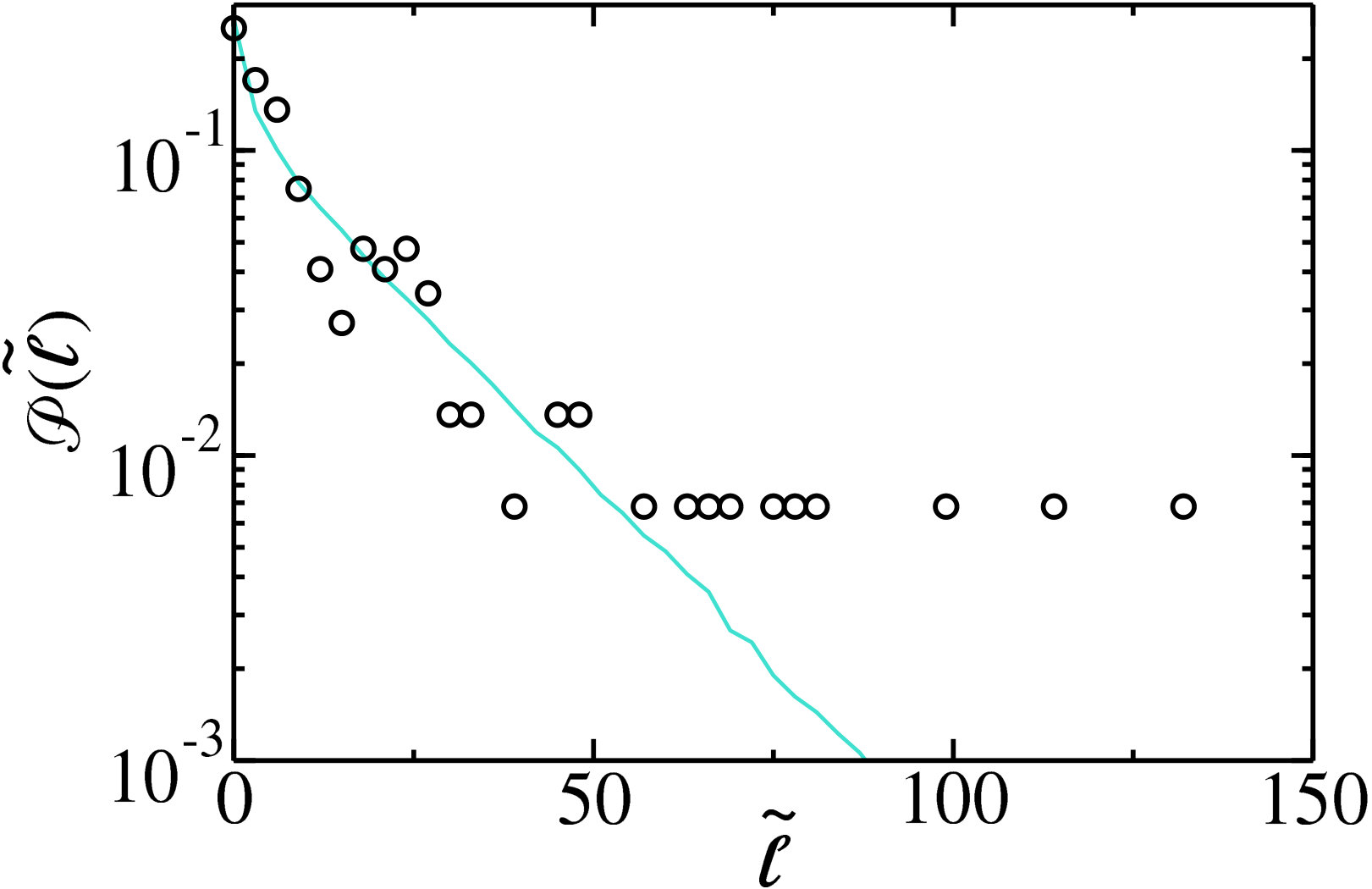 Figure 22