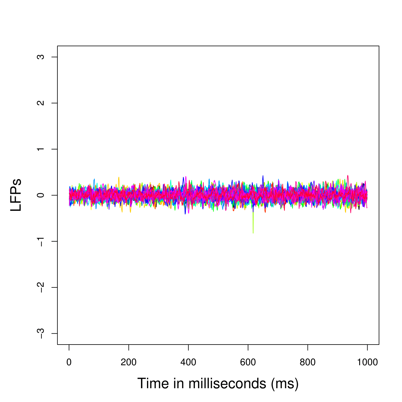 Figure 14