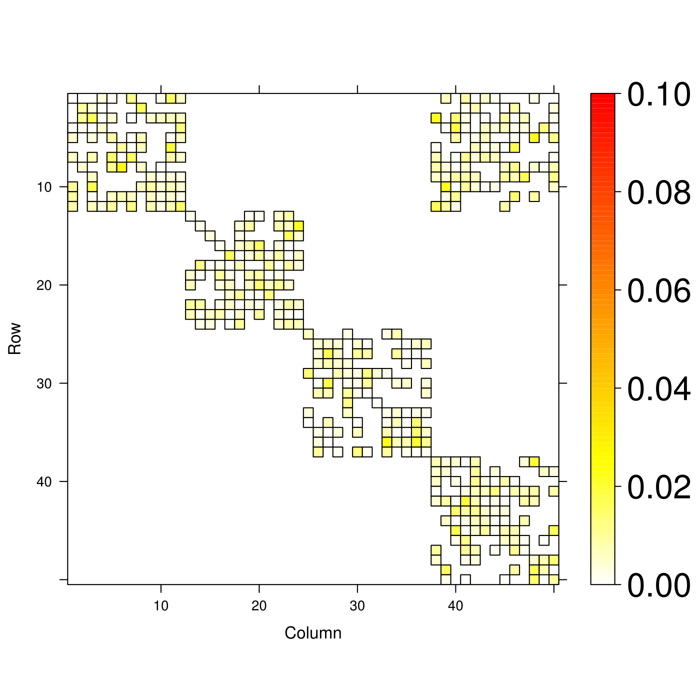 Figure 15