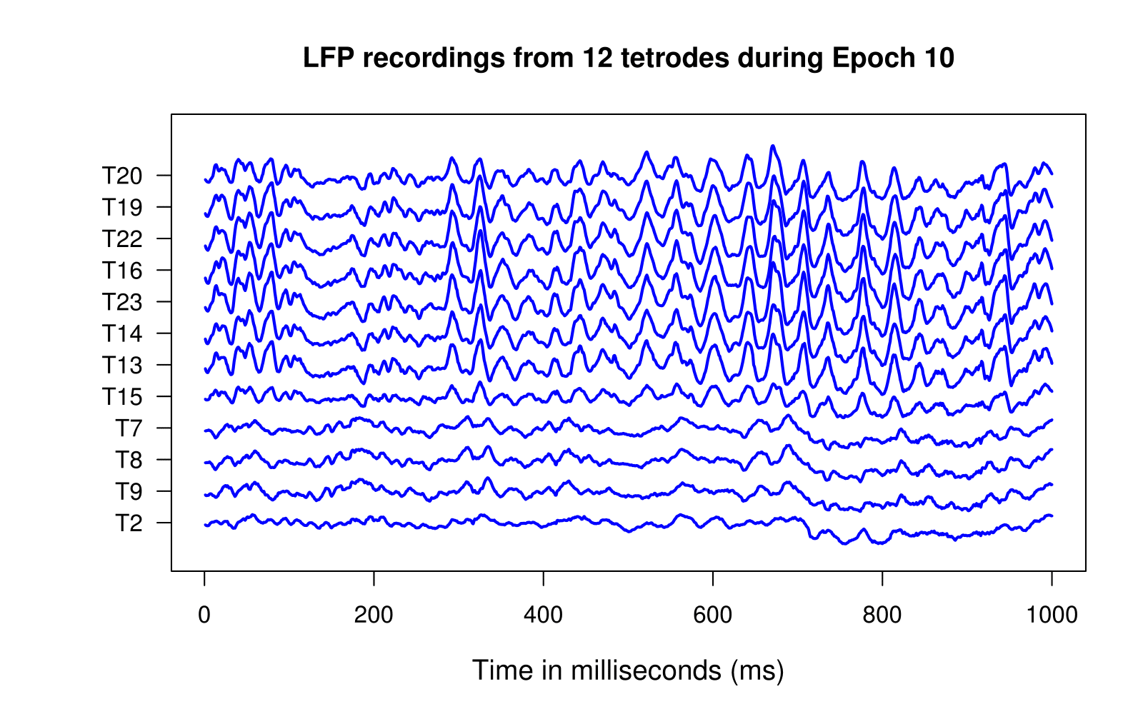 Figure 16