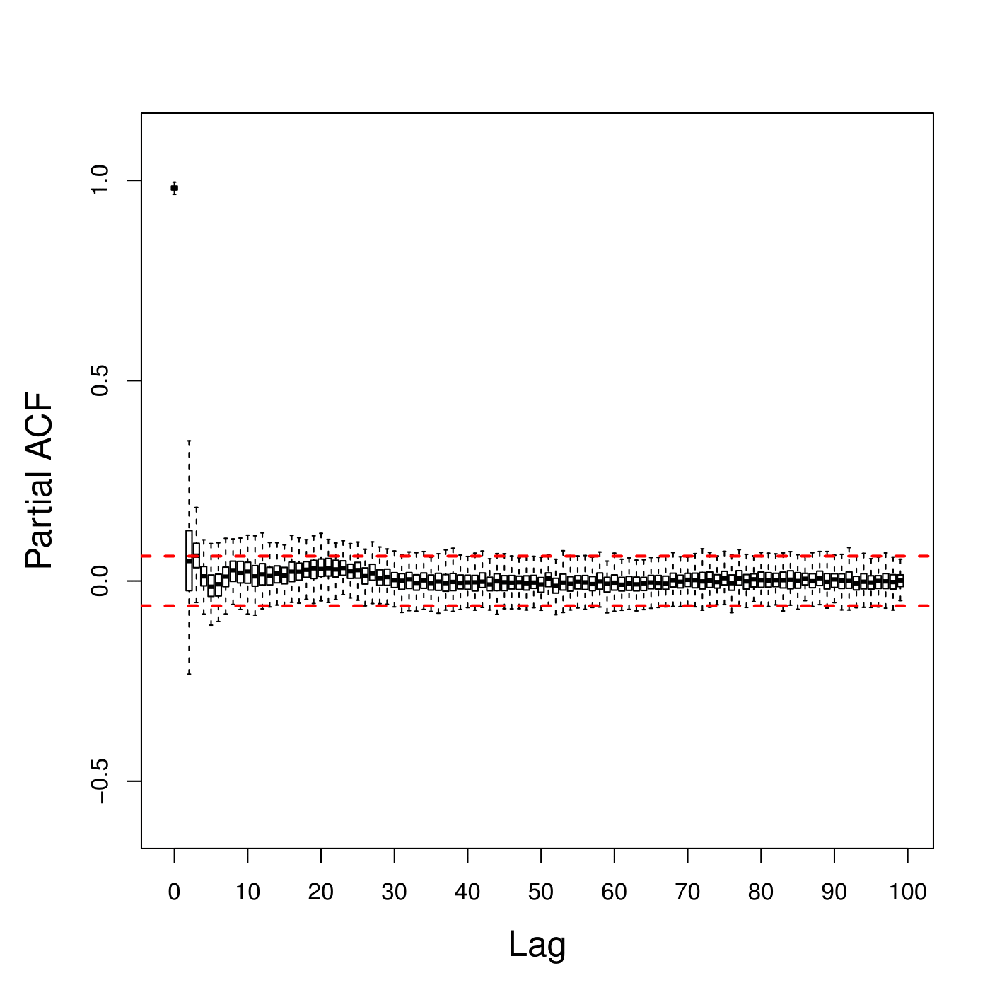 Figure 18