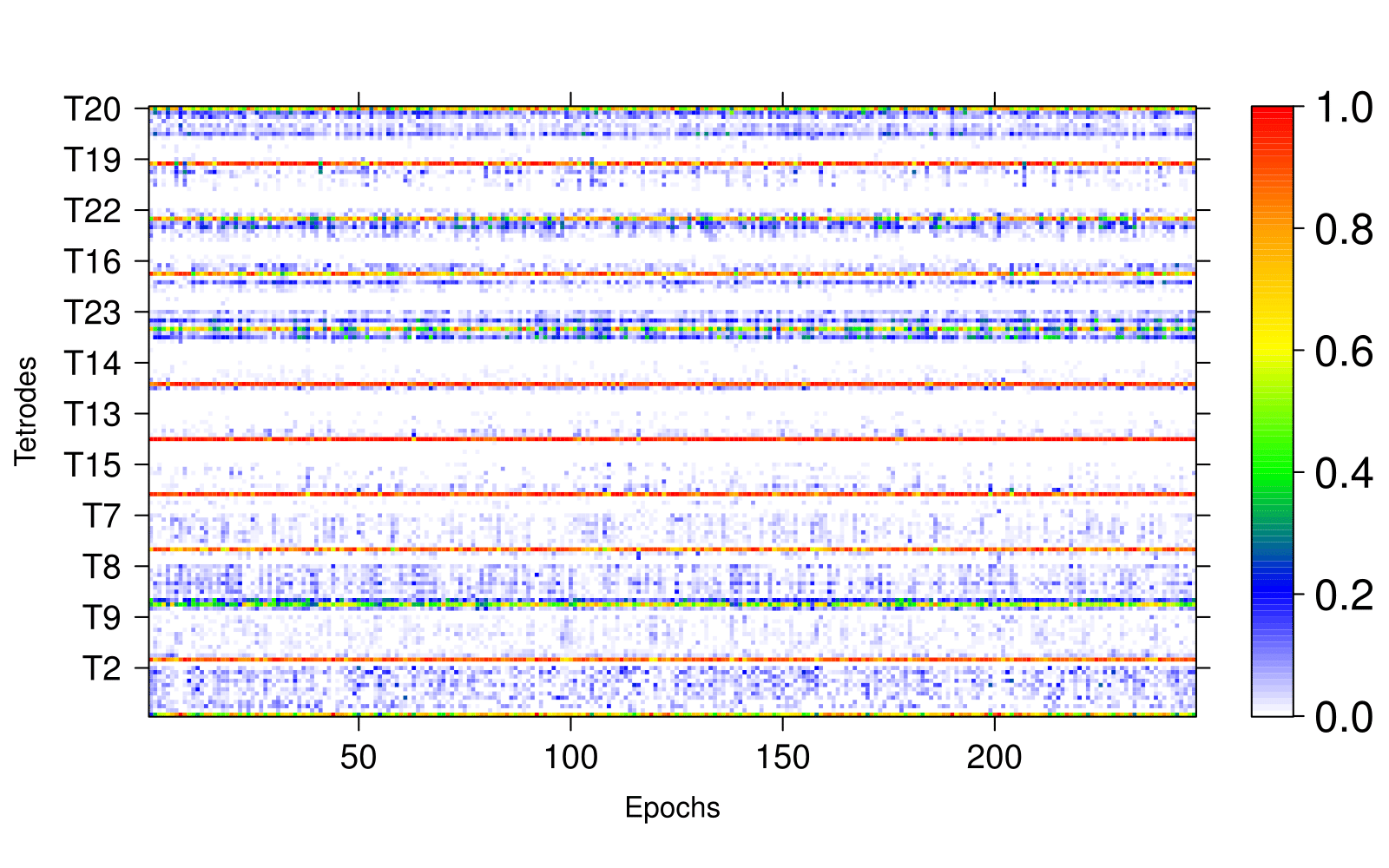 Figure 19
