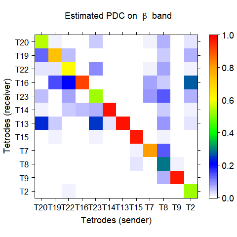 Figure 21