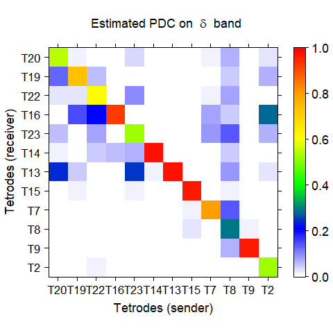 Figure 22