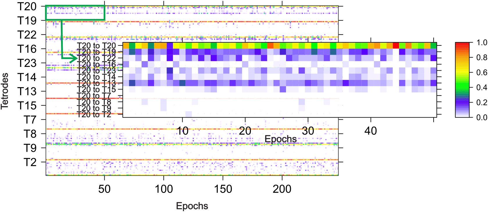 Figure 23
