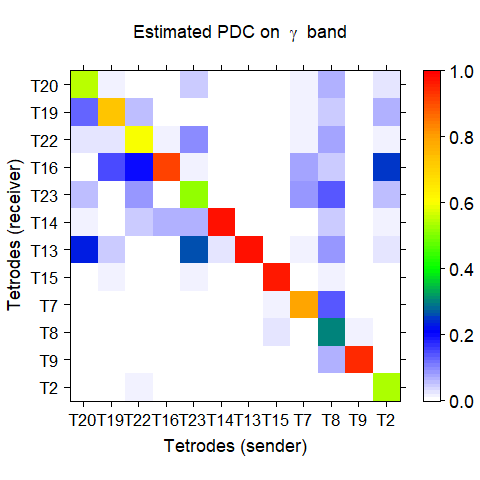 Figure 24
