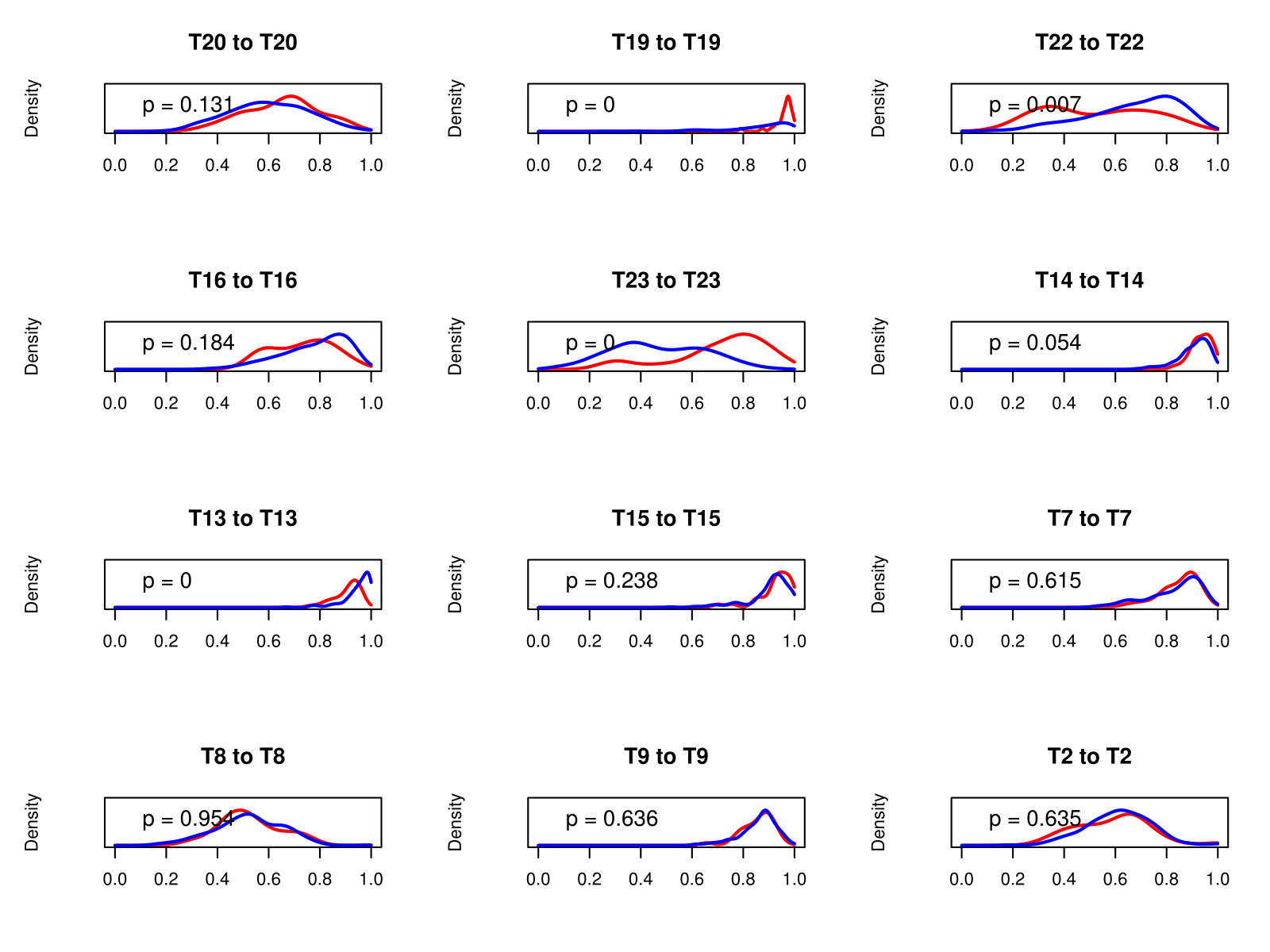 Figure 26