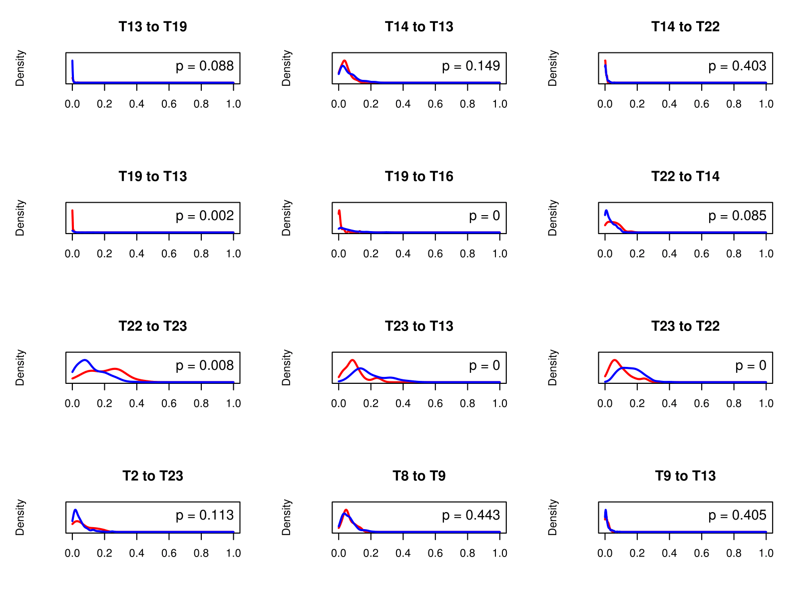 Figure 27