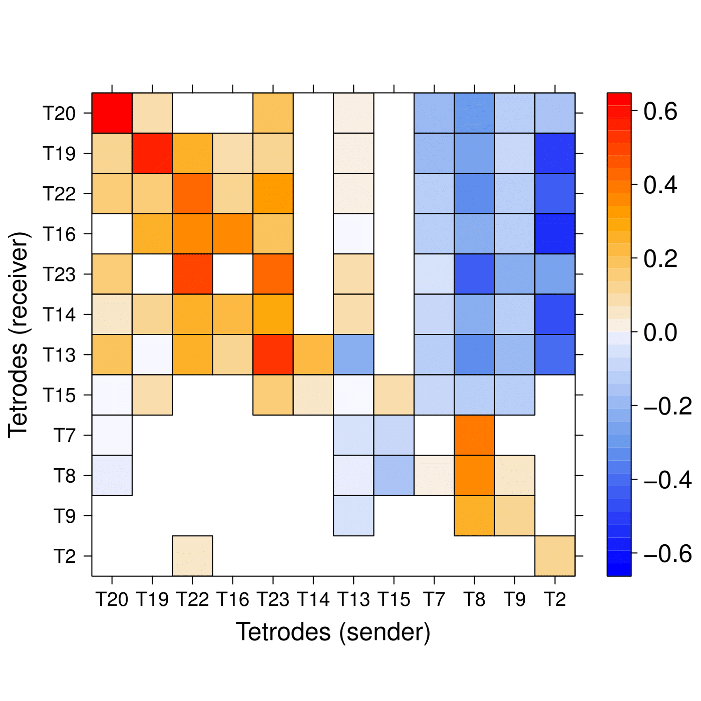 Figure 28