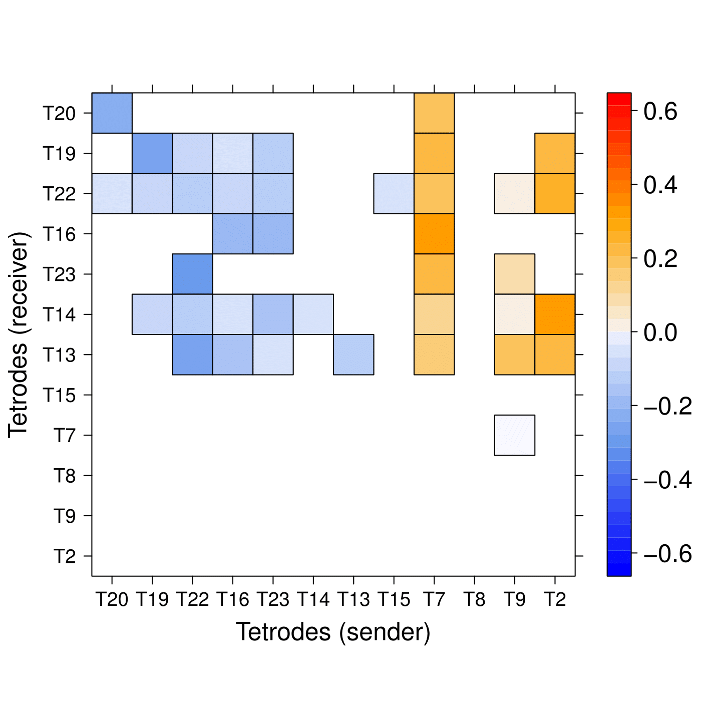 Figure 29