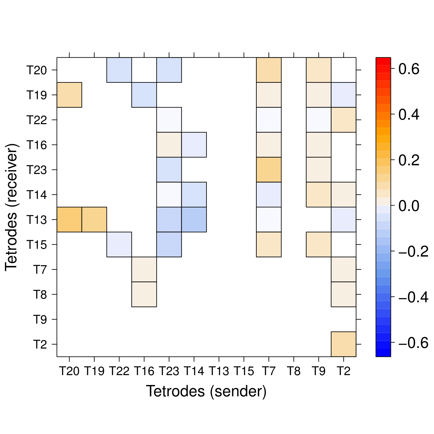 Figure 30