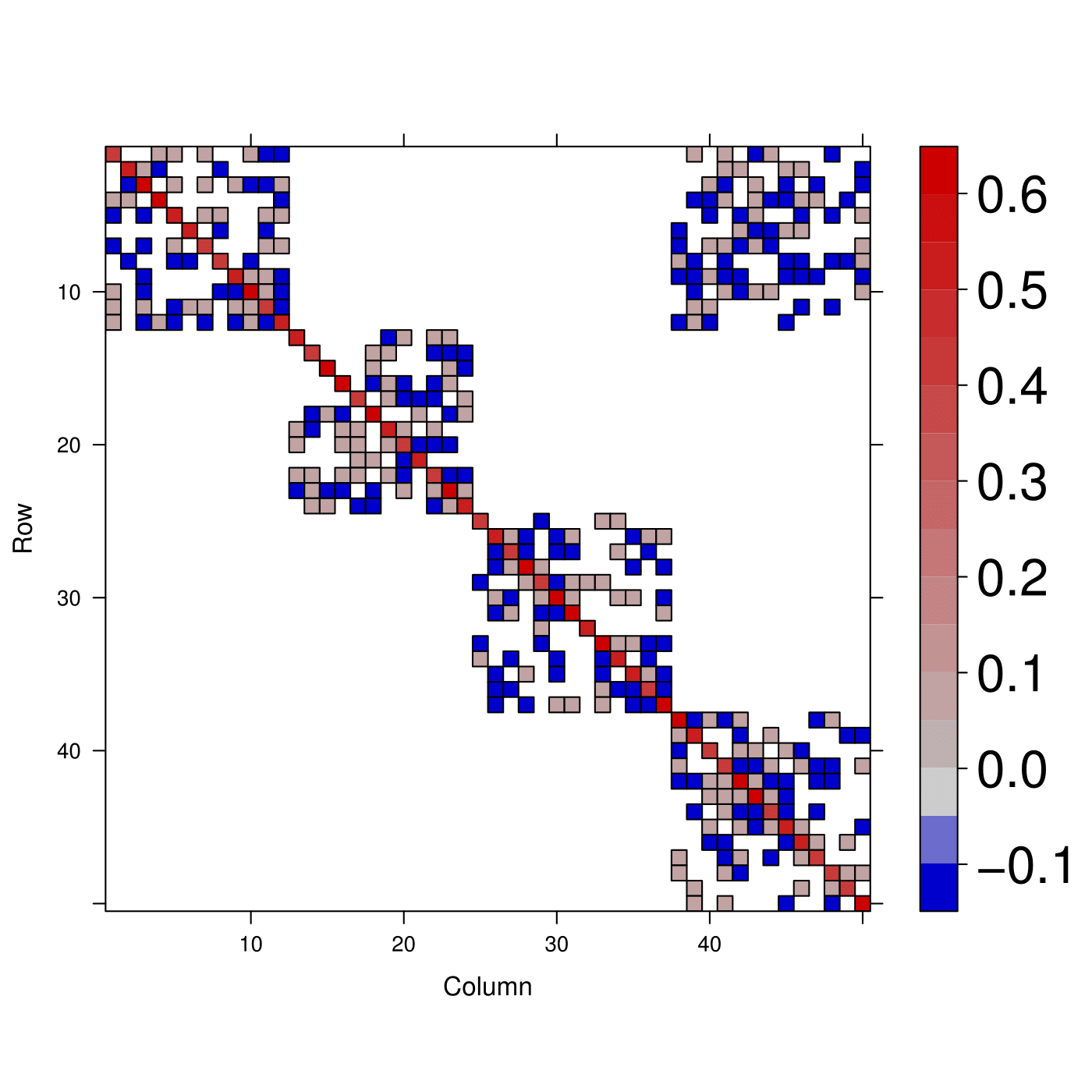 Figure 31