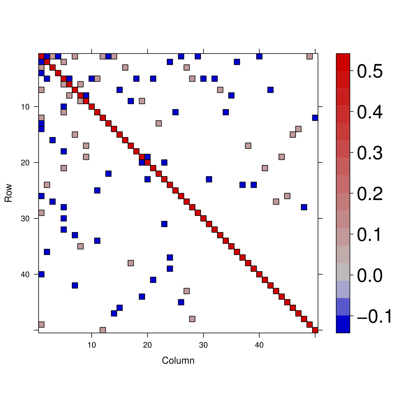 Figure 32