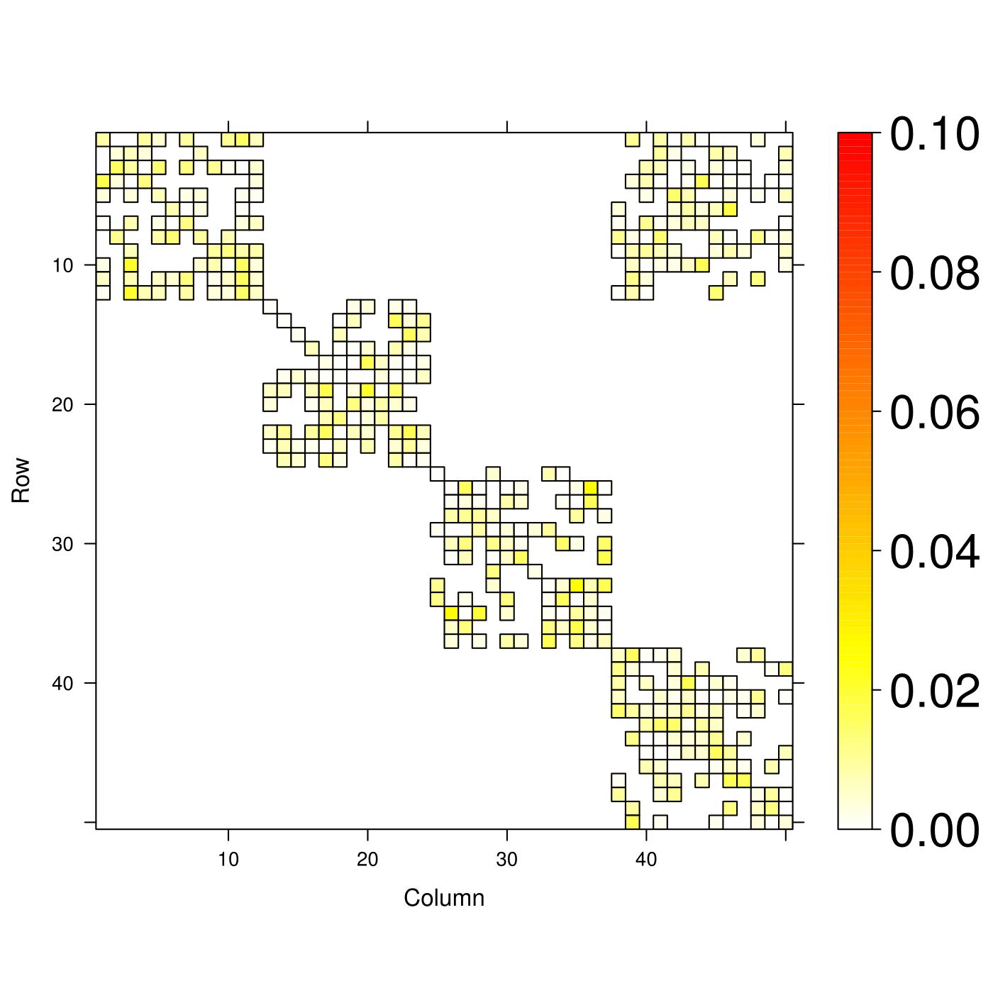 Figure 34