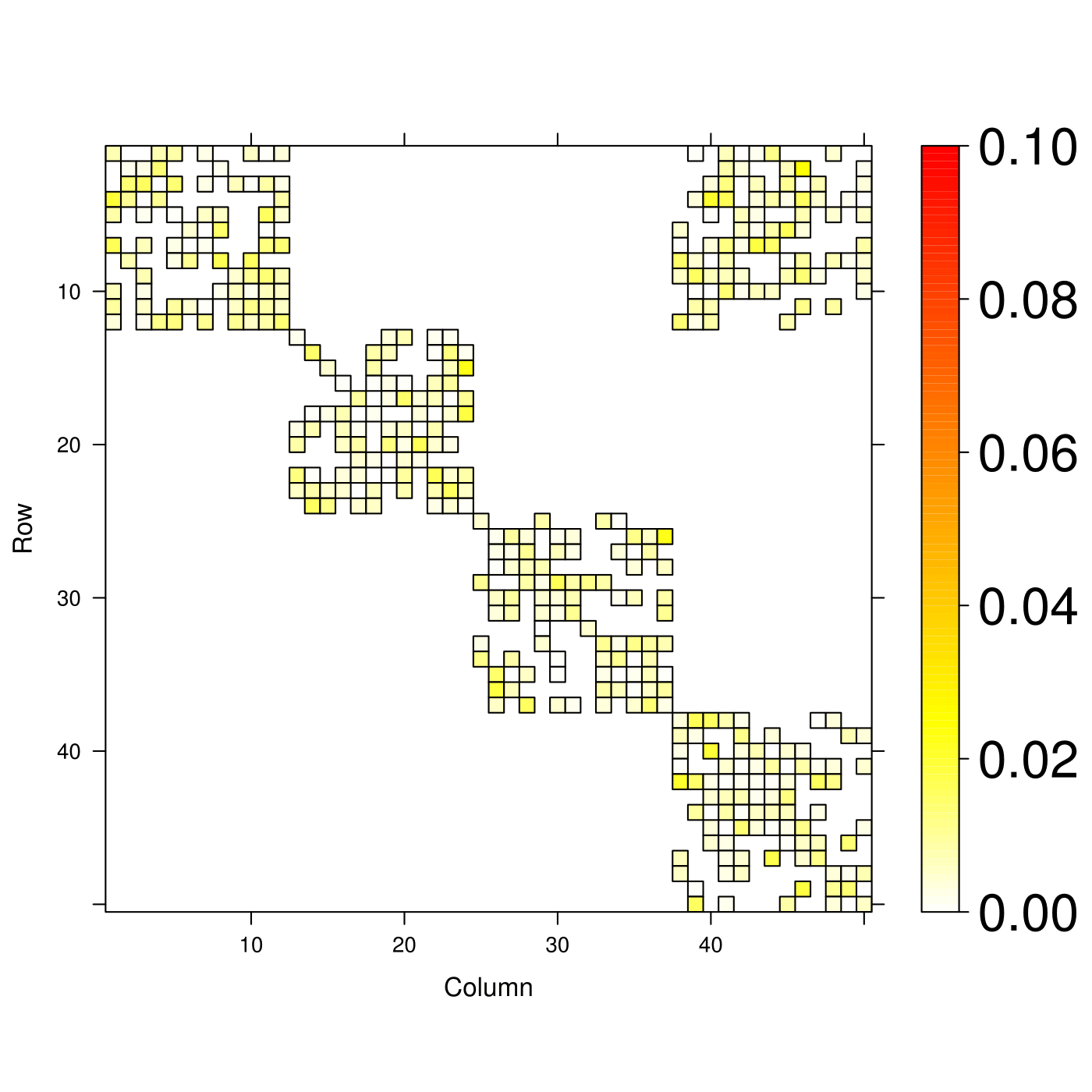 Figure 35