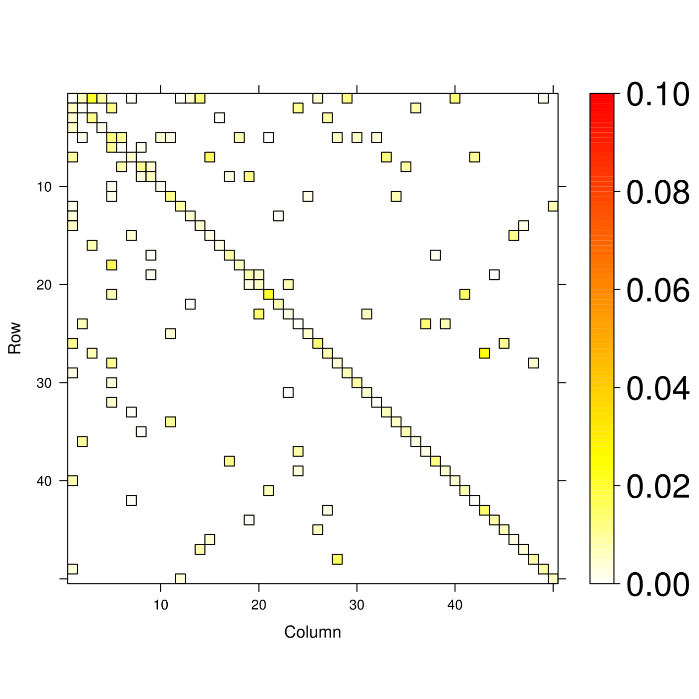 Figure 36