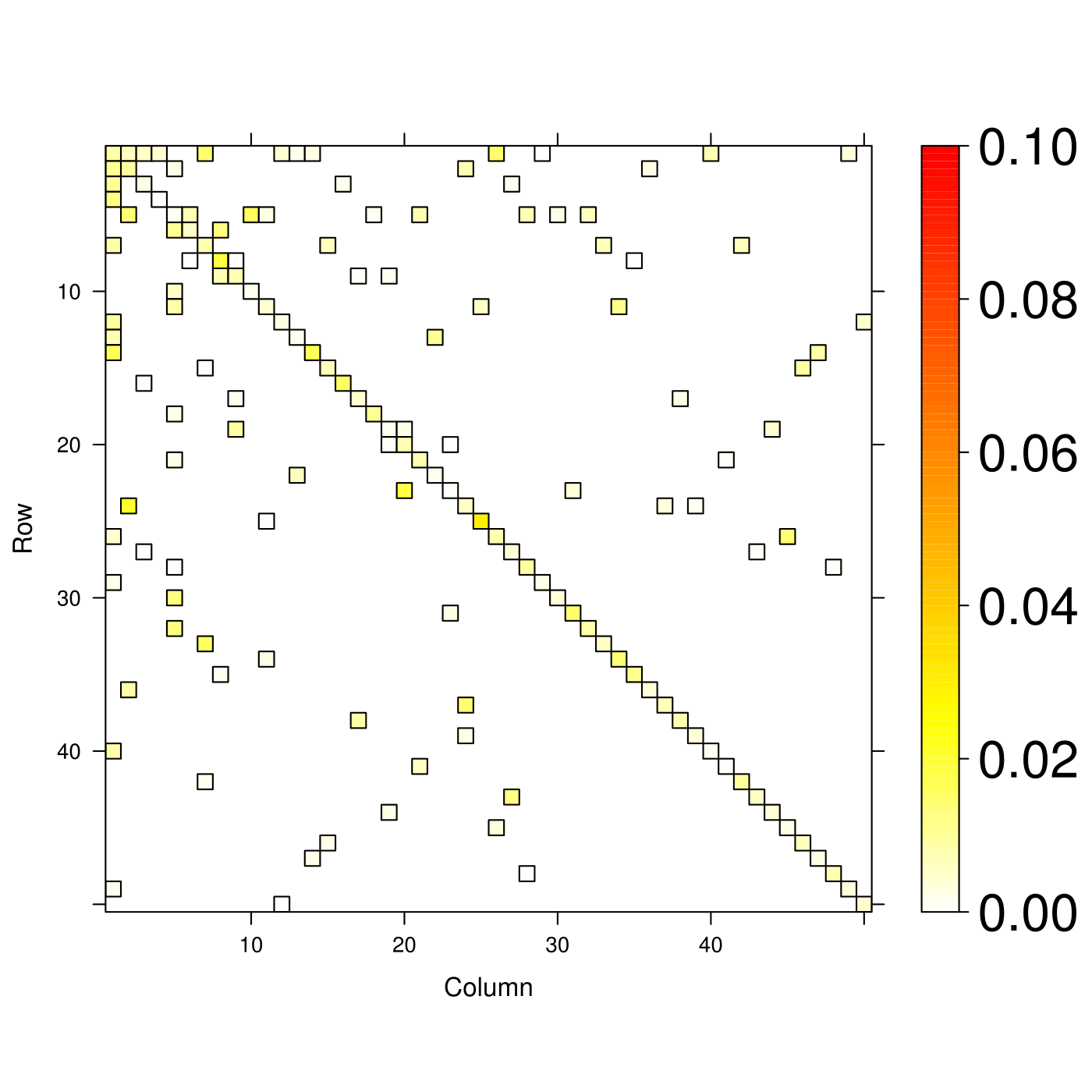 Figure 38