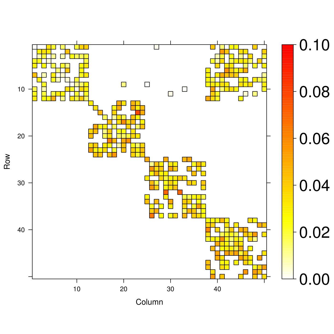 Figure 39