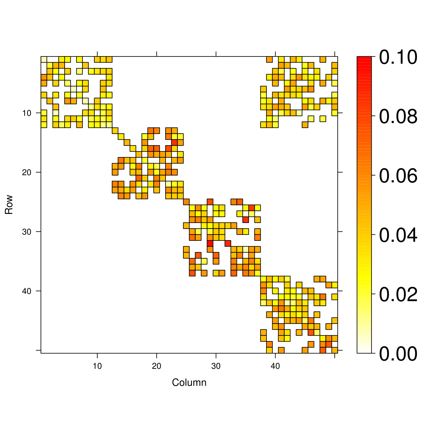 Figure 40