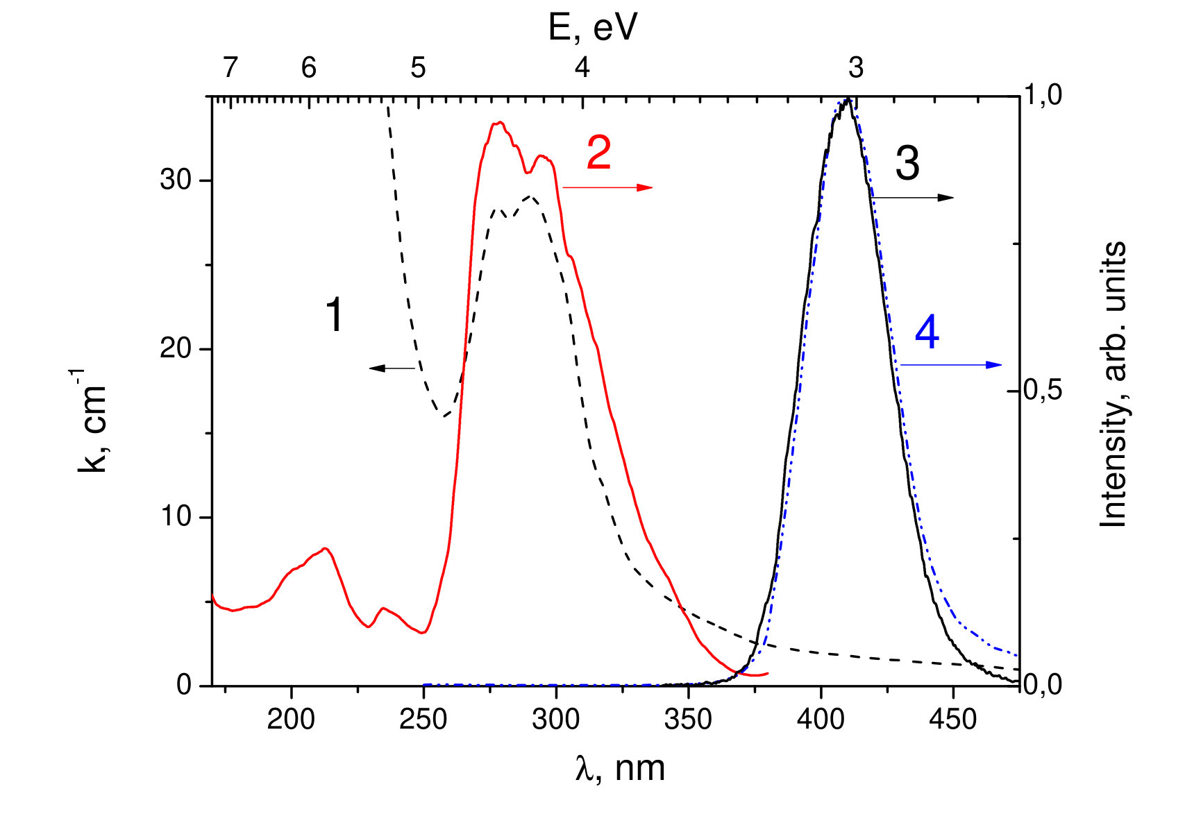 Figure 9