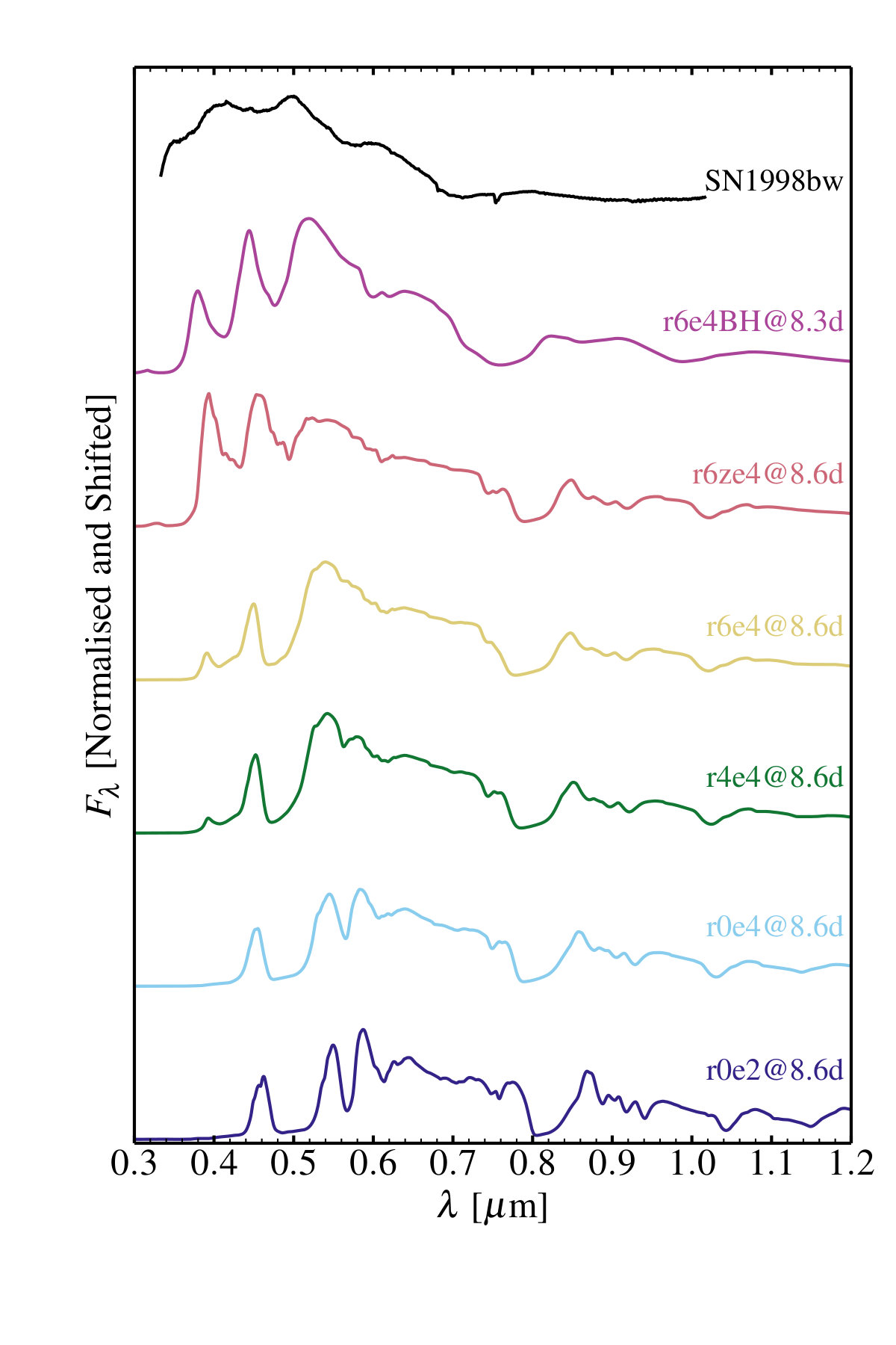 Figure 4
