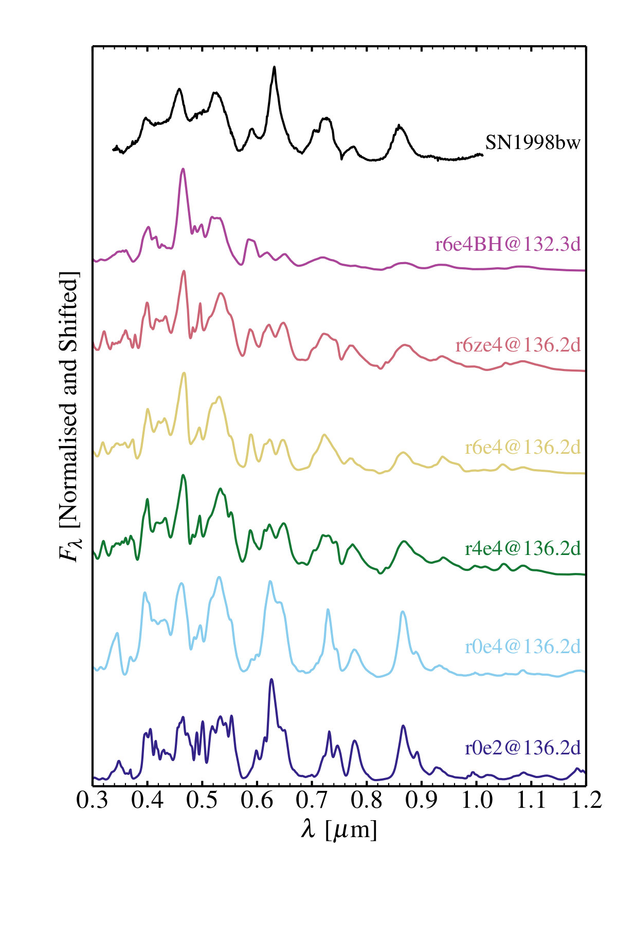 Figure 5