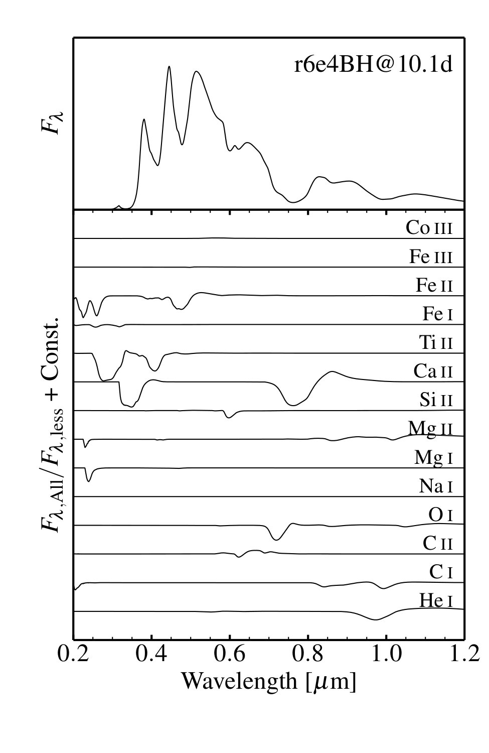 Figure 14