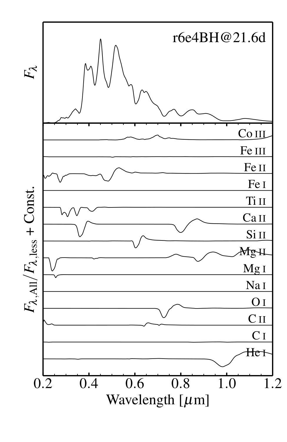Figure 15