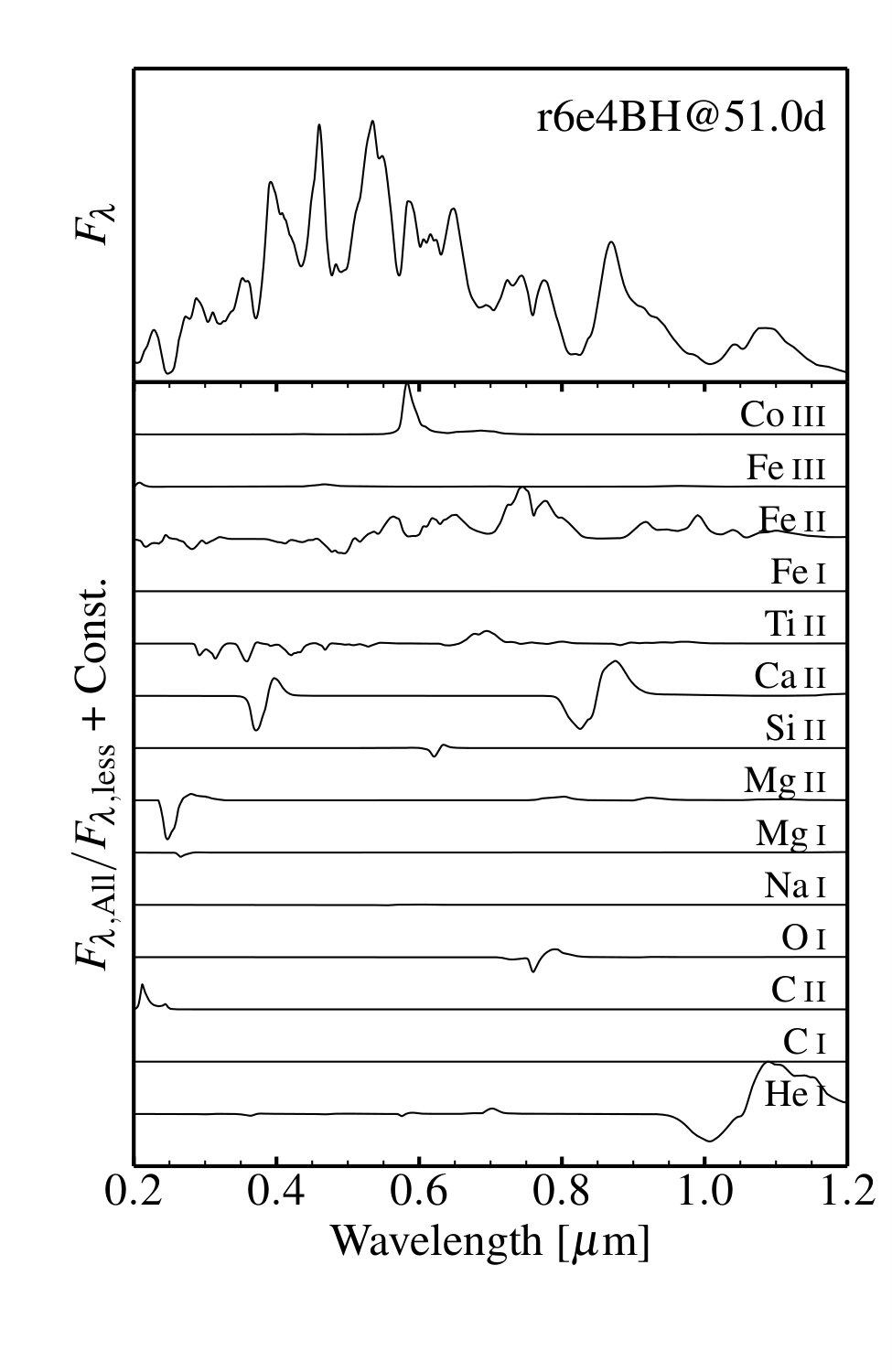 Figure 16