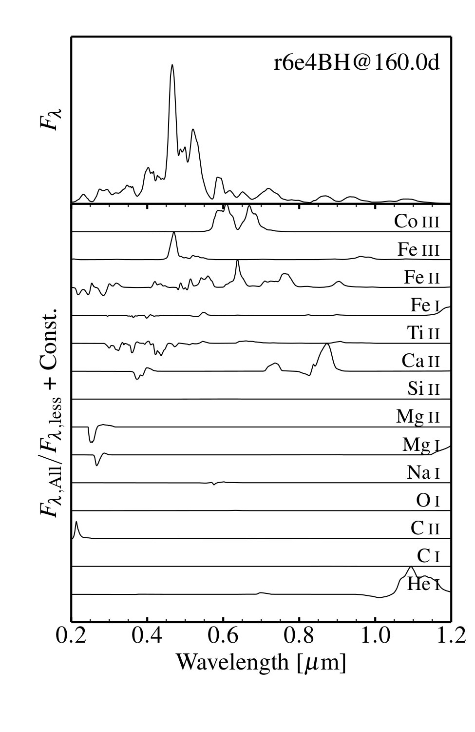 Figure 17