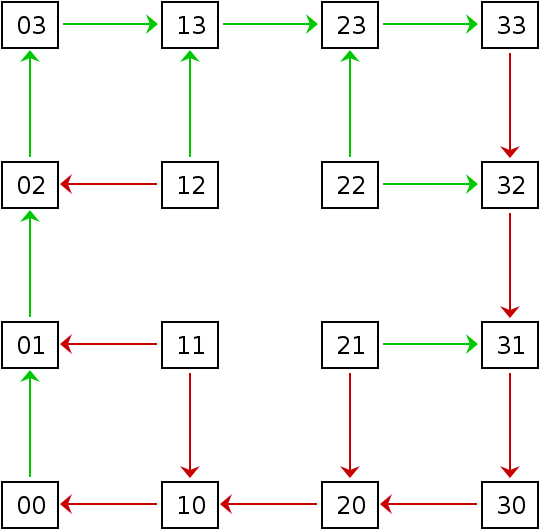 Figure 8