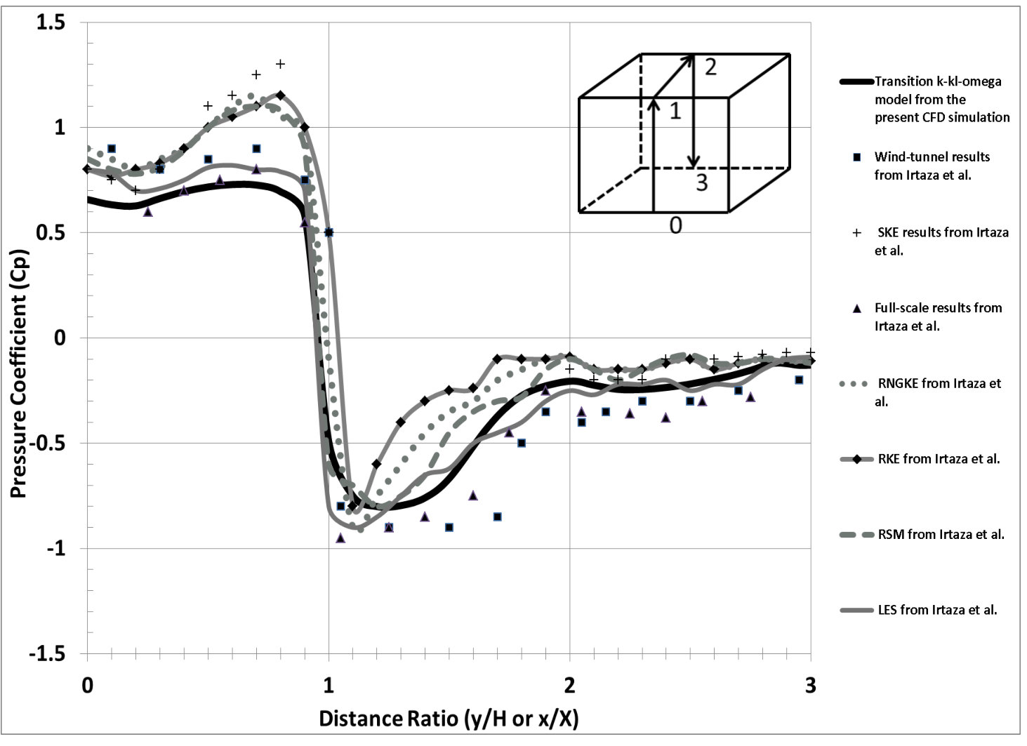 Figure 30