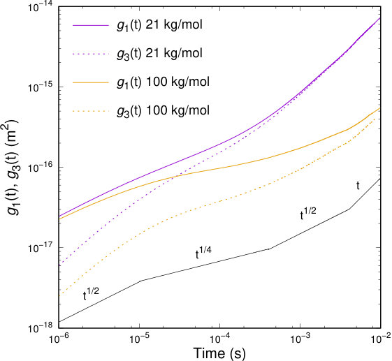 Figure 11