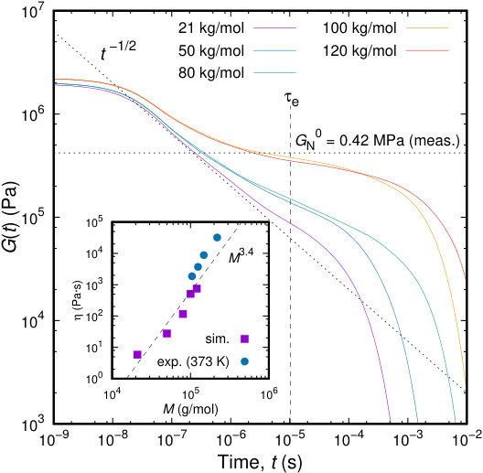 Figure 13