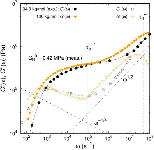 Figure 15
