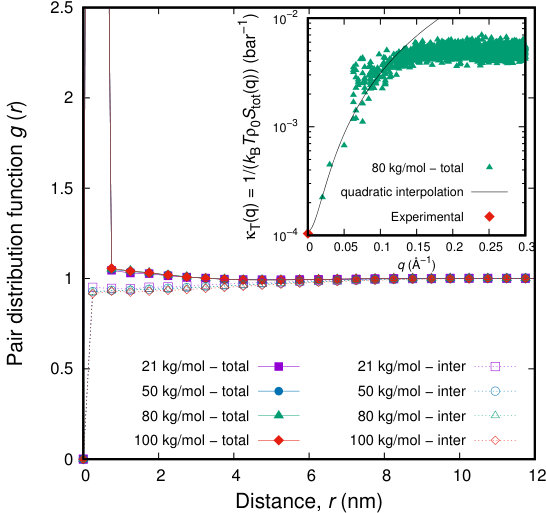 Figure 17