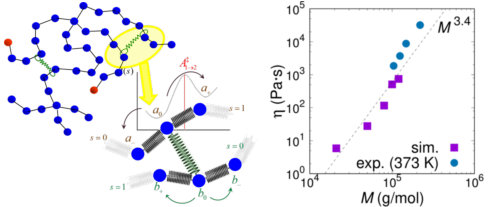 Figure 18