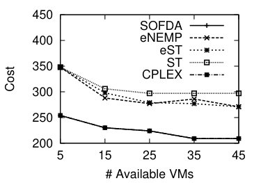Figure 15
