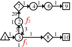 Figure 17