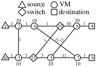 Figure 20