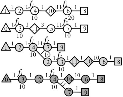 Figure 21