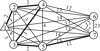 Figure 23
