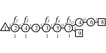 Figure 24